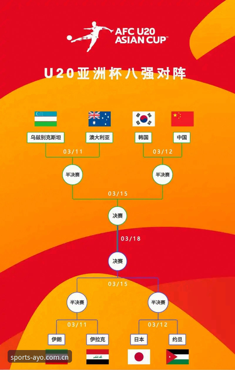 AYO最新版 2030世界杯扩军到66队完整指南——从爱游戏平台视角看中国男足的新机遇